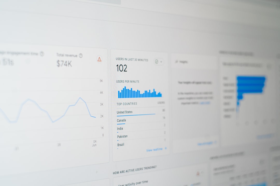 Analytics dashboard displaying user engagement data