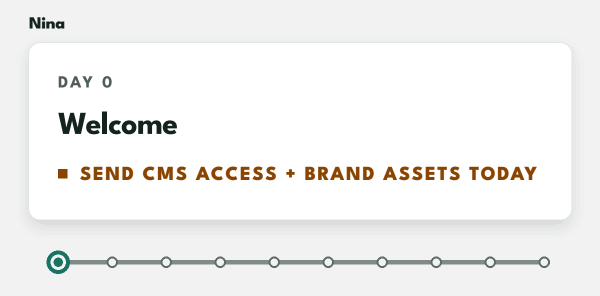 Your Nina onboarding timeline, from day 0 through ongoing monthly delivery